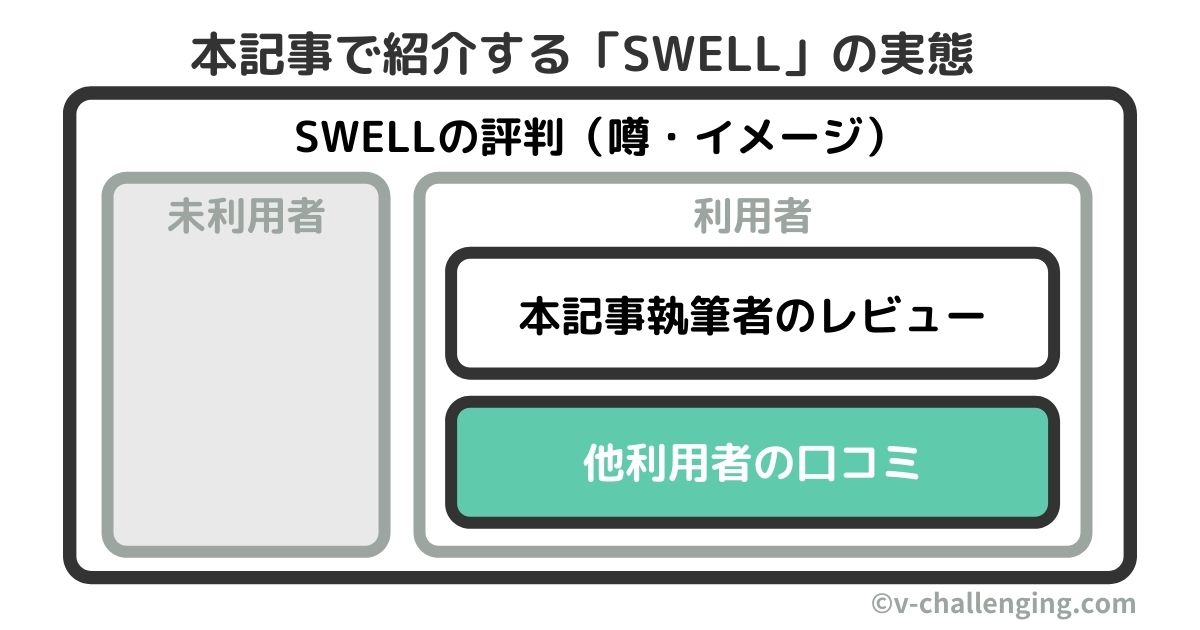 SWELLレビュー記事：口コミ