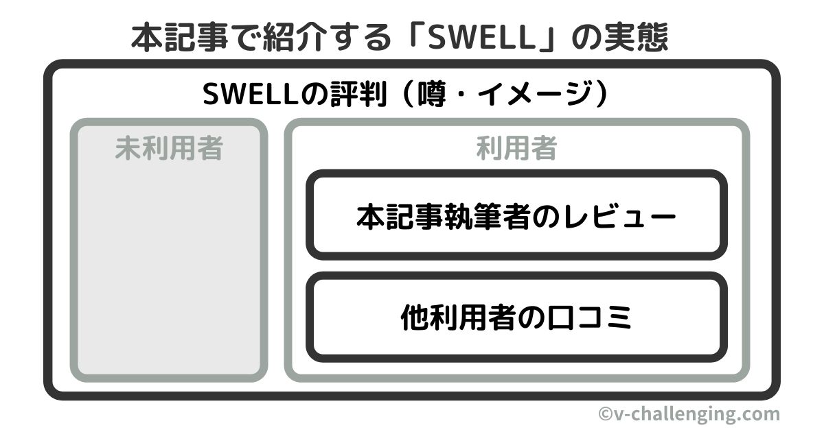 SWELLレビュー記事：概要