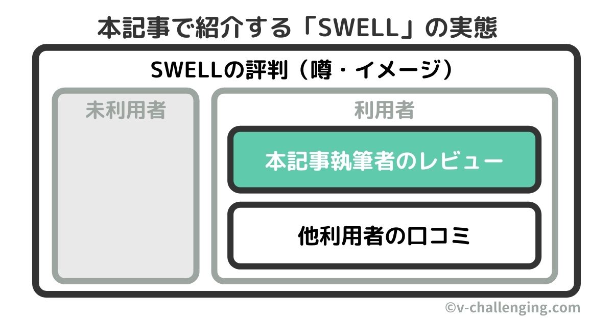 SWELLレビュー記事：レビュー