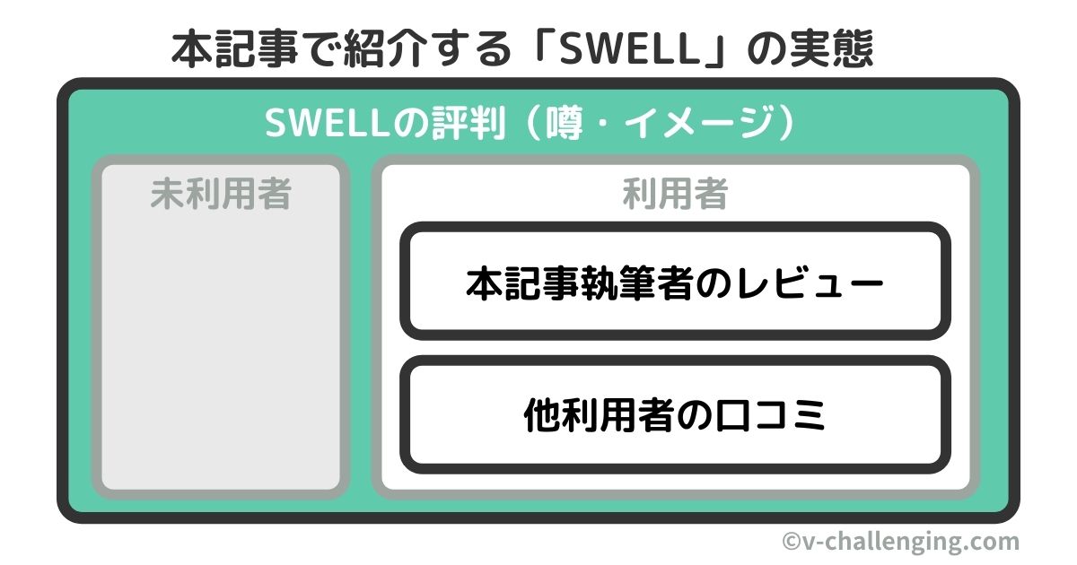 SWELLレビュー記事：評判